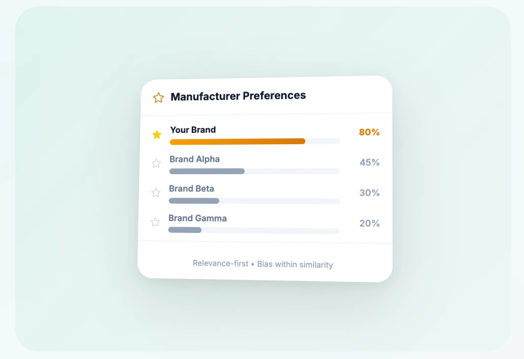 Owner Bias: Promote What Matters Most